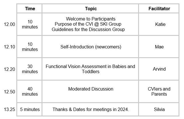 Our meeting will consist of a brief introduction and review of guidelines by Katie. Mae will follow this by leading introductions for new participants of our meeting. Dr.Chandna will then give a talk on Functional Vision Assessment in Babies and Toddlers. This will be followed by an open discussion. The meeting will end with closing remarks from Dr.Veitzman. 