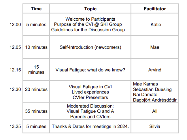 This meeting will start with a welcome and brief introduction to the CVIers discussion group. Mae will follow this up with self-introductions for those new to this meeting. Arvind will then give a talk on Visual Fatigue. This will be followed by a discussion on Visual Fatigue in CVI by Mae Karnas, Nai Damato, Dagbjort Andresdottir and Sebastian Duesing. This will be followed by an open moderated discussion. Silvia will then conclude the meeting.