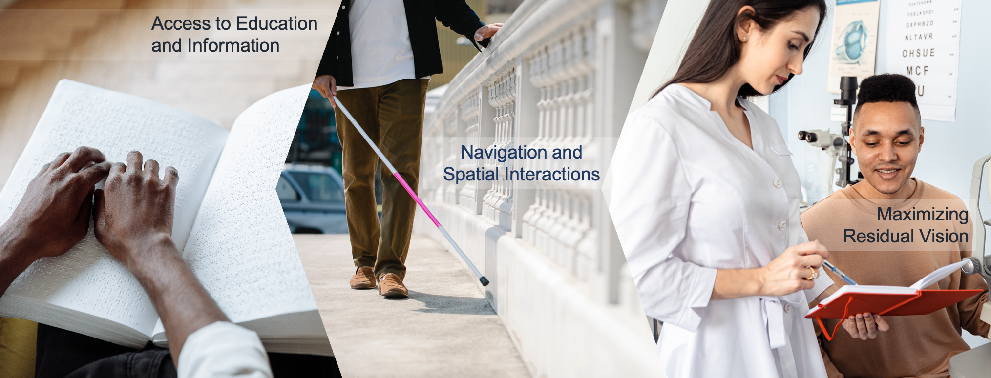 photos of hands reading Braille, man on a side walk with a white cane, patient &amp; healthcare provider in an ophthalmology office. Respective labels: Access to Education &amp; Information, Navigation &amp; Spatial Interactions, Maximizing Residual Vision