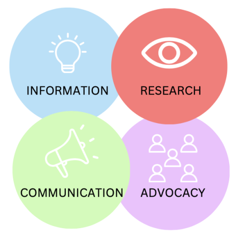 Communication, Information, Advocacy, Research