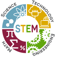STEM figure showing icons representing science, technology, engineering and math