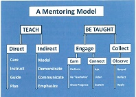 mentorship_7