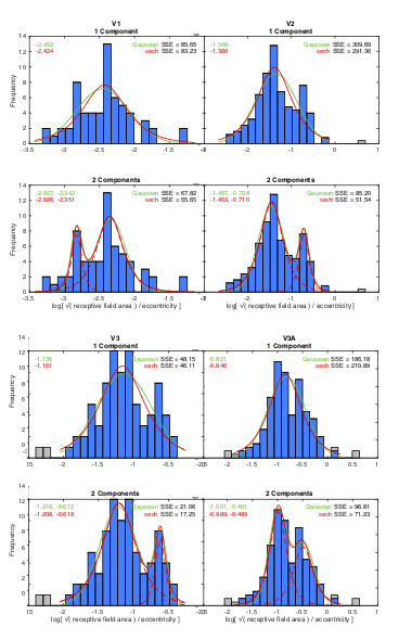 hubel_wiesel_bimodal