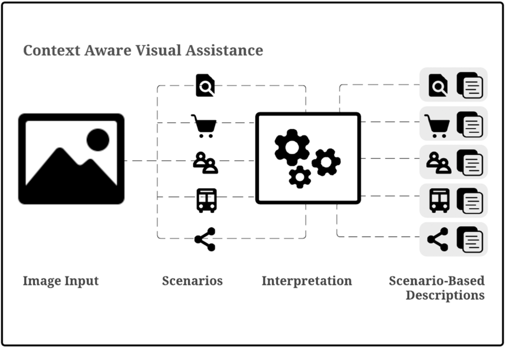 Hybrid Colloquium: Developing Disability-First Datasets for Non-Visual Information Access