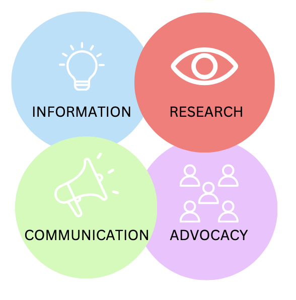 Communication, Information, Advocacy, Research