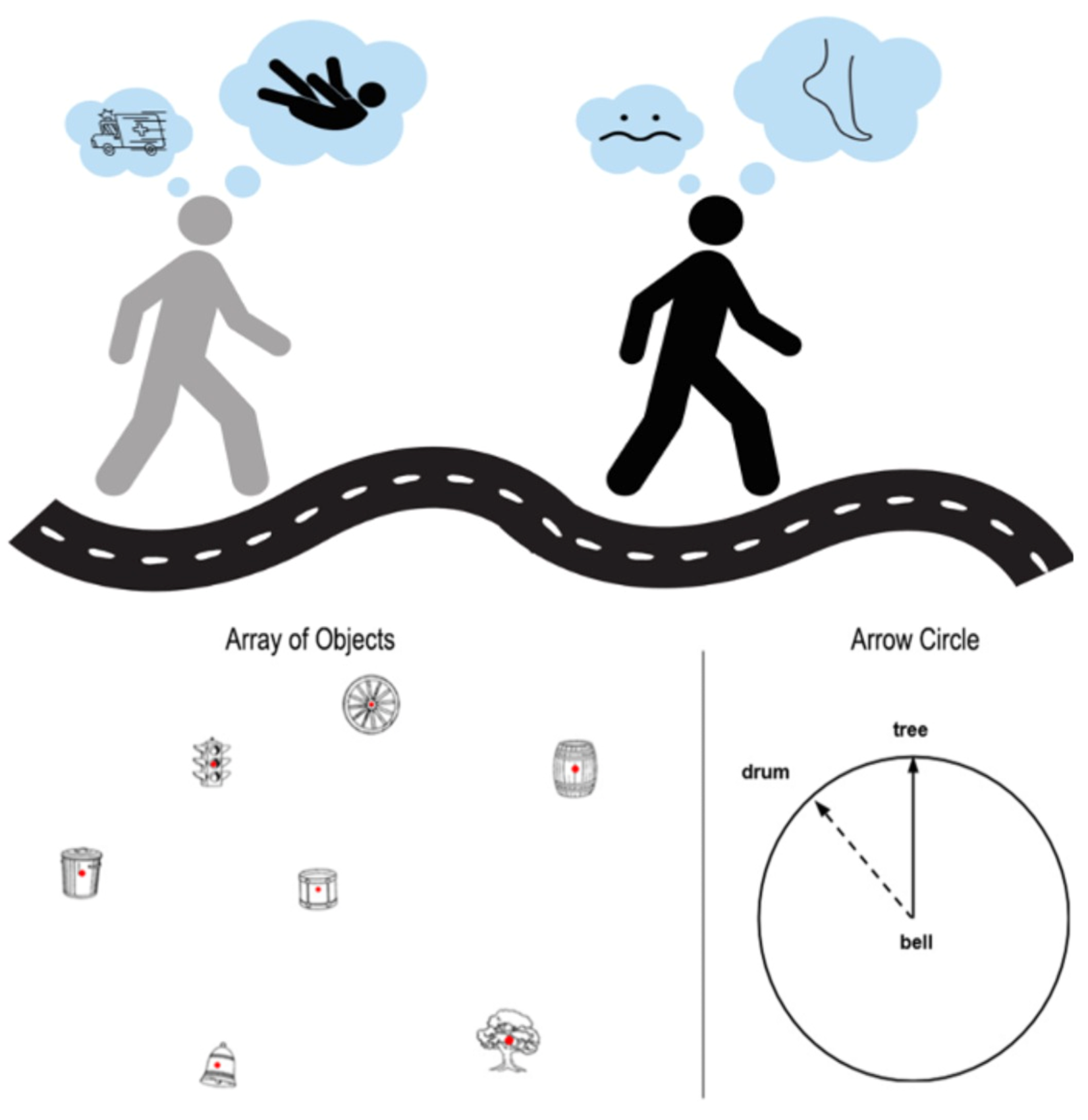 A cartoon of two individuals walking along a street with thought bubbles. Also the bottom is the Spatial orientation task that participants did.